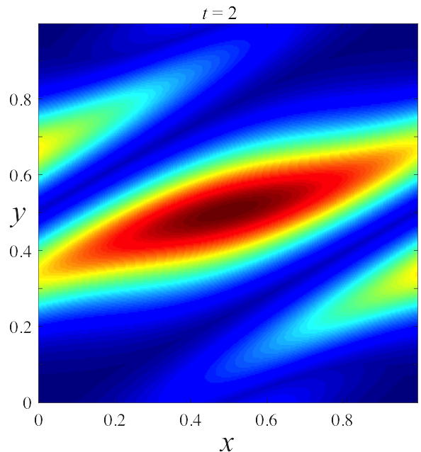 Figure 10